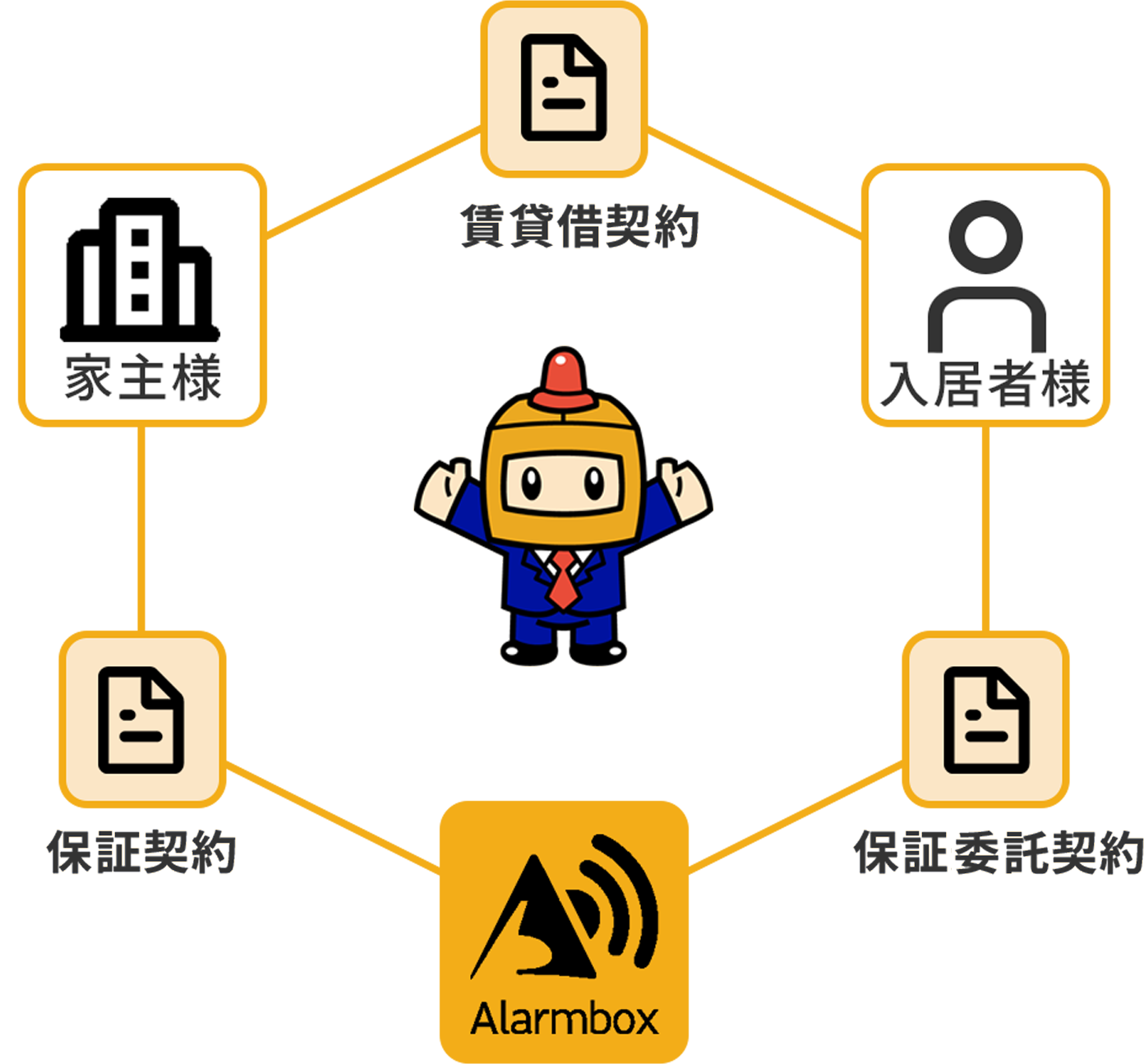 ビジネス家賃保証とは